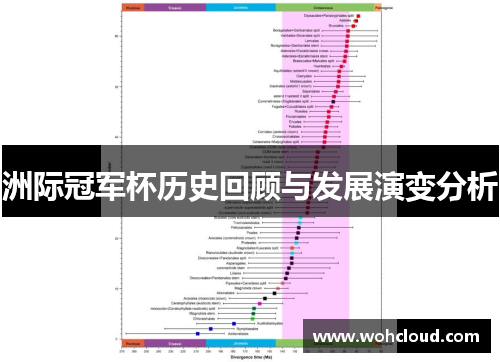 洲际冠军杯历史回顾与发展演变分析